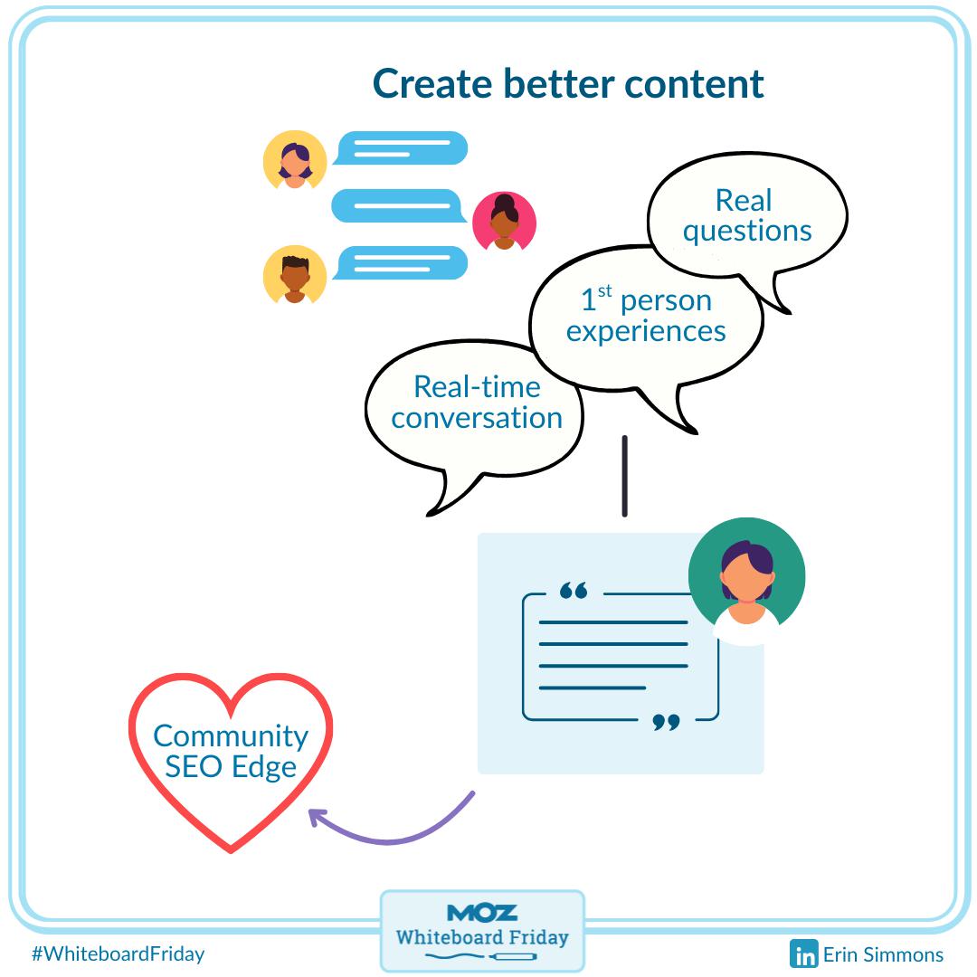 Zoomed in section of the whiteboard showing the second benefit community has on SEO and how it can help you create better content.