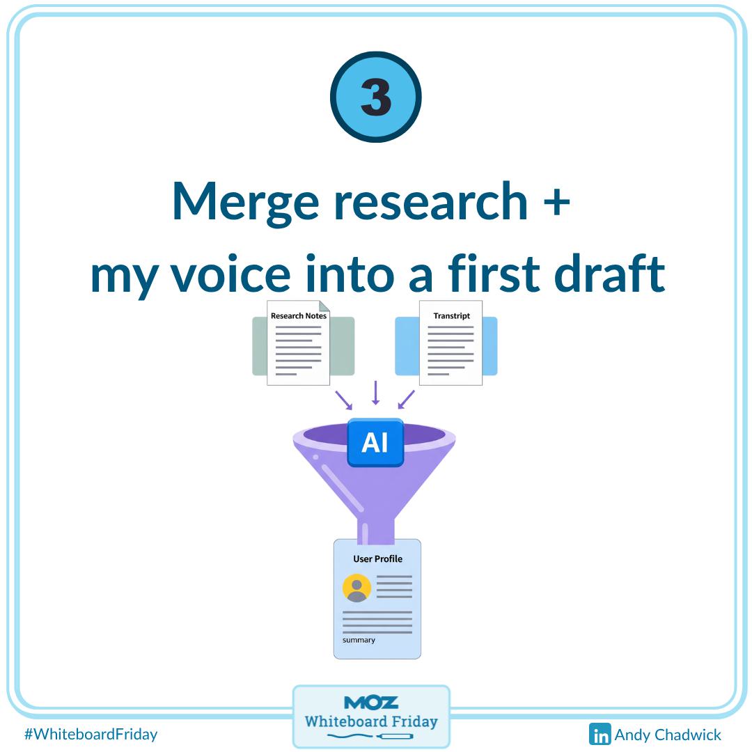 Zoomed in portion of the whiteboard with step 3 of the framework, along with research being put into a funnel marked AI.