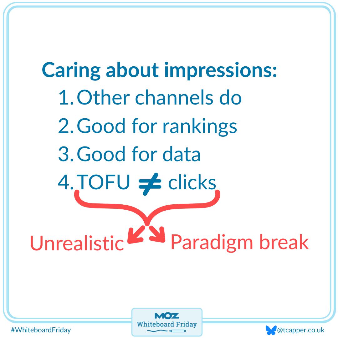Reasons why we should care about impressions as outlined below.