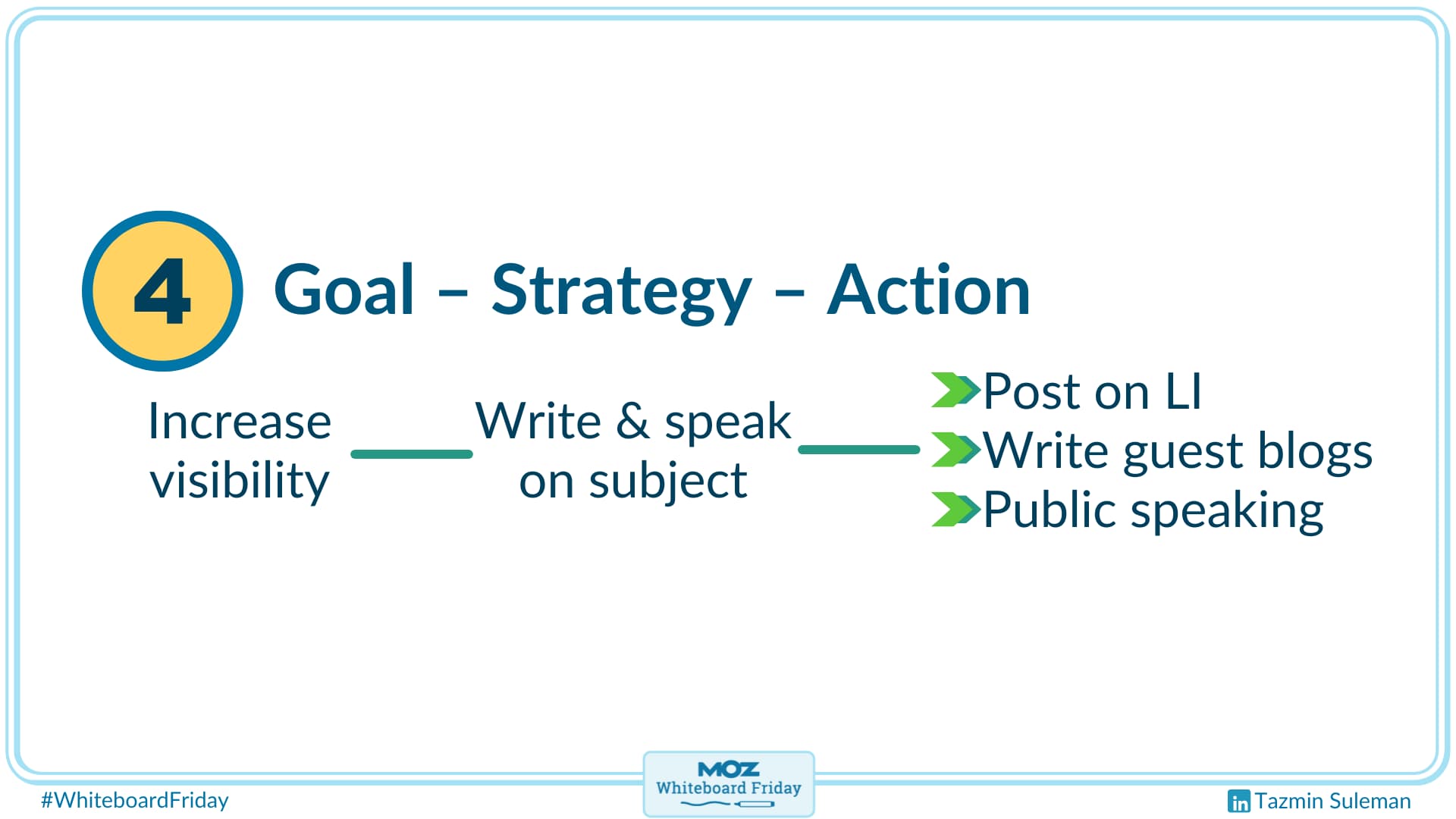 Take action and set clear expectations.