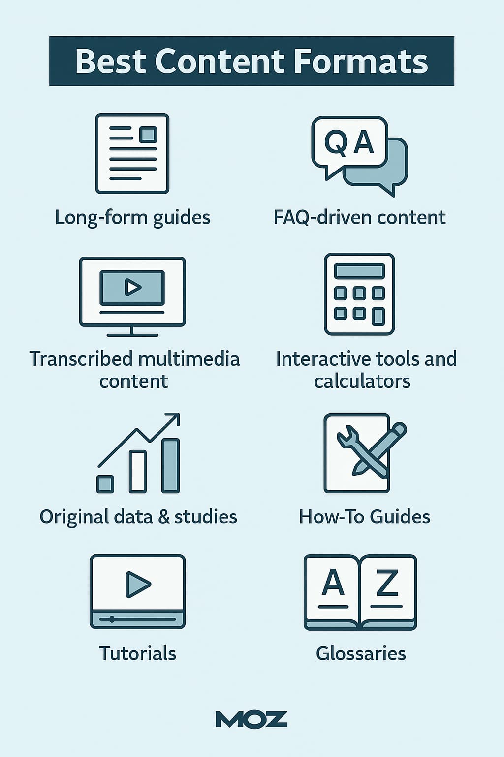 Graphic with the best content formats