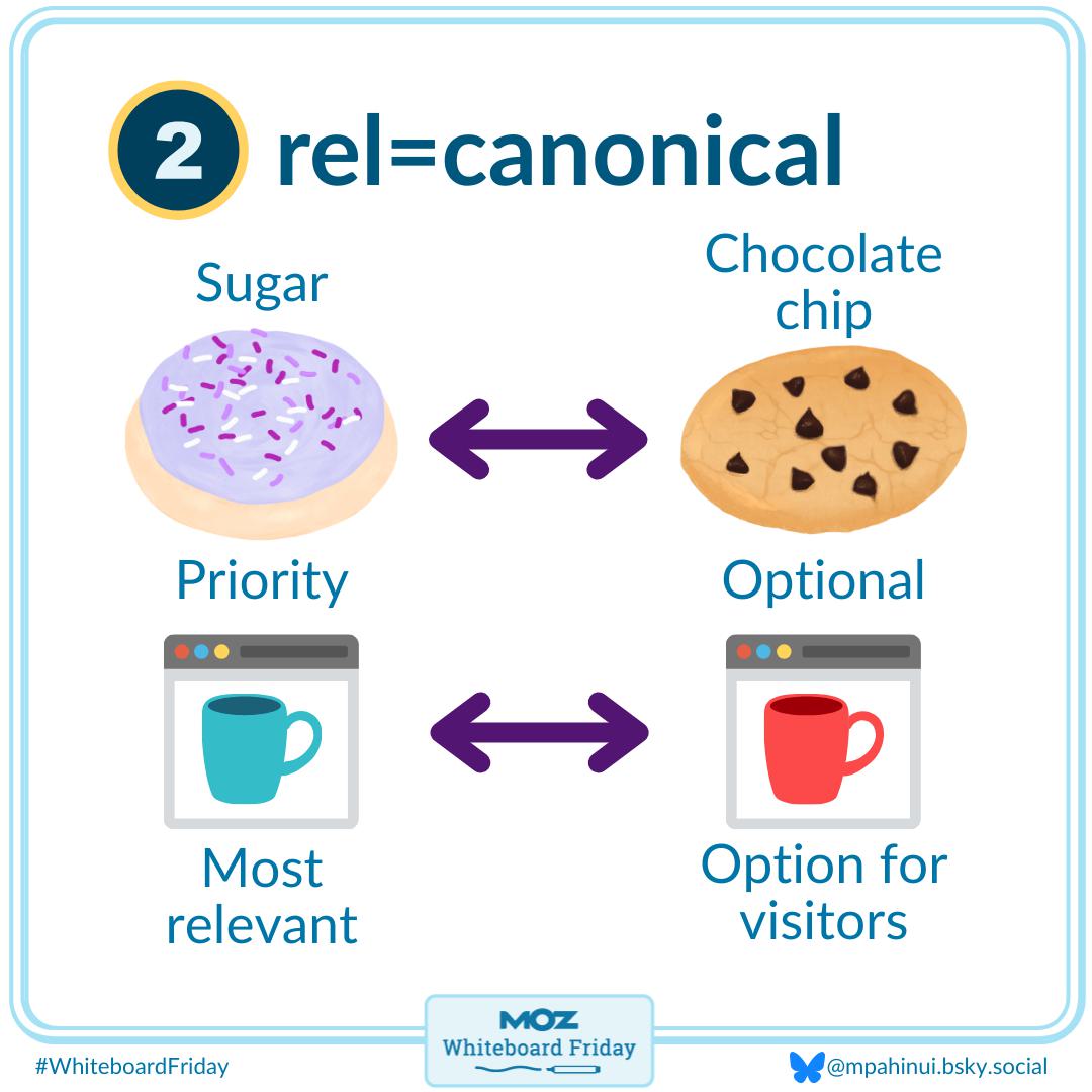 Zoomed in part of the whiteboard showing canonical tags.