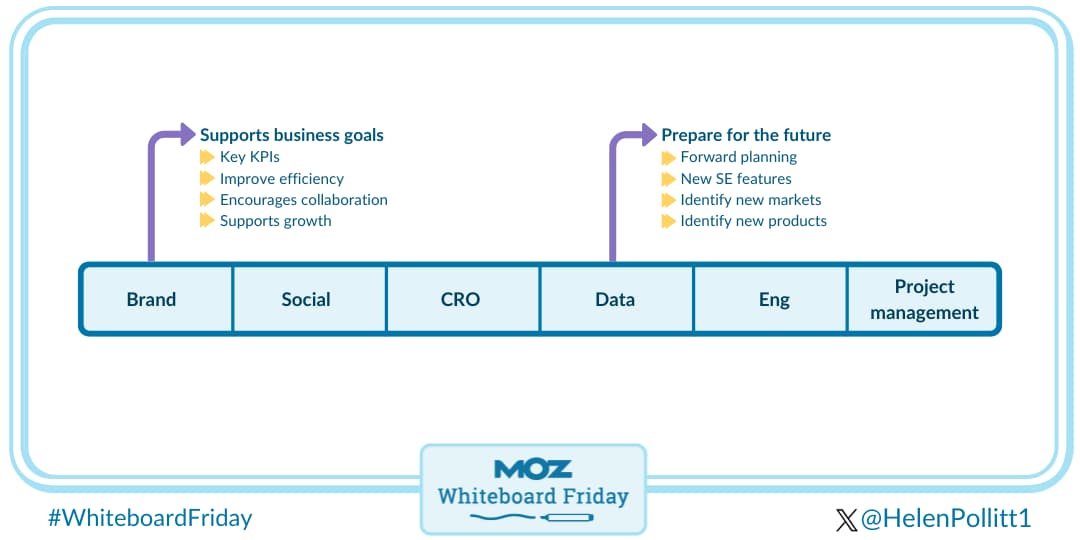 How to communicate the value of SEO beyond traffic and leads