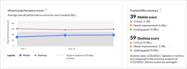 Preview of the Performance Metrics Dashboard Modules.