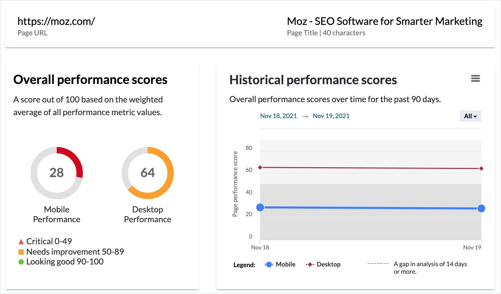 You'll see your mobile and desktop performance scores at the top of the report along with a graph indicating your historical scores.