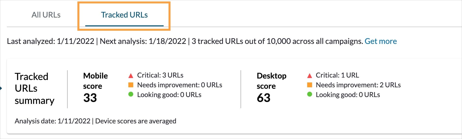 The Tracked URLs tab gives you an overview of your tracked URL data.