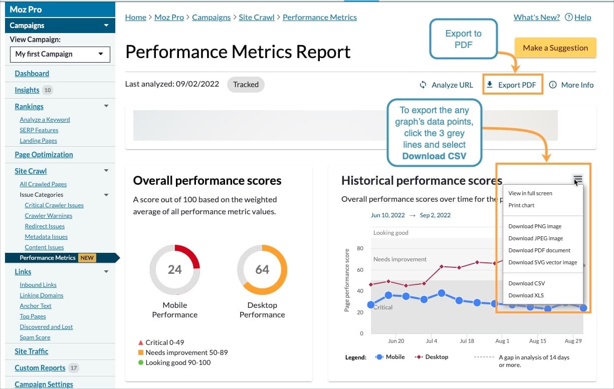 The performance metrics report is only able to be exported to PDF.