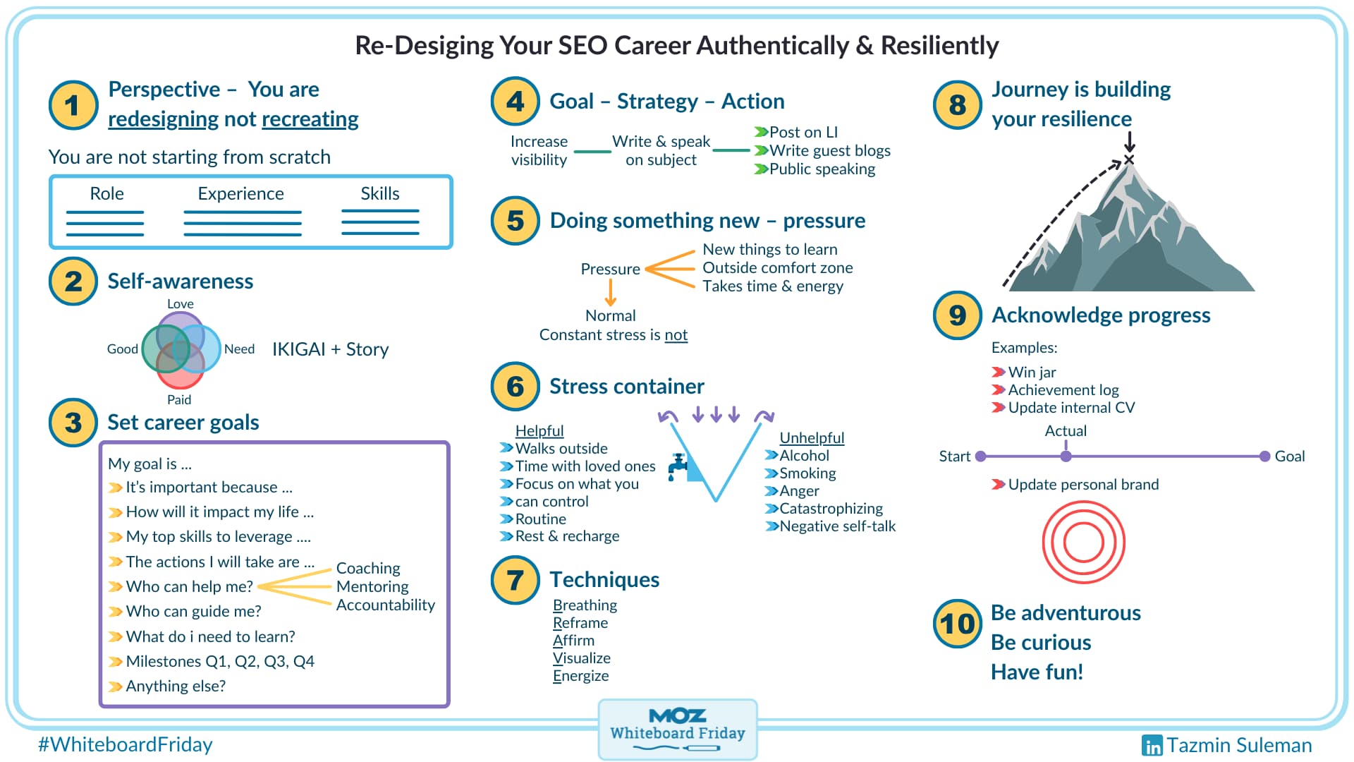 Digitized version of the whiteboard of tips for re-designing your SEO career.