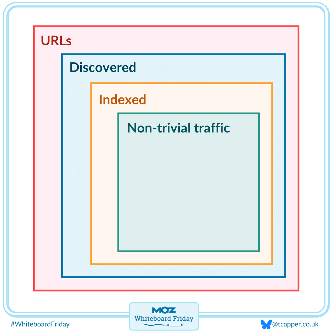 Diagram illustrating how index bloat happens and how to identify it.