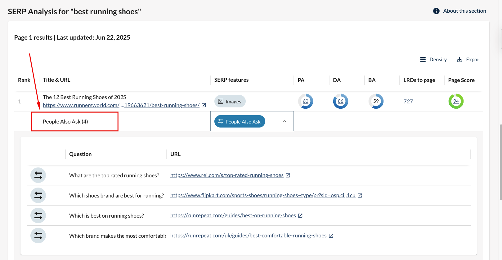 “People Also Ask” section in Moz’s SERP Analysis showing suggested user questions