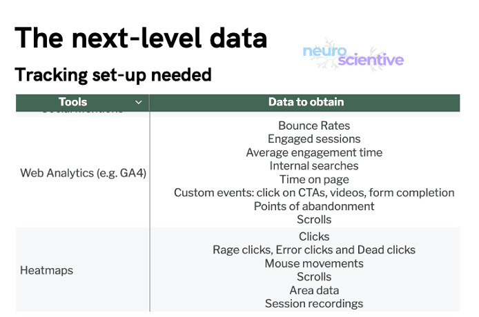 Next level data typically requires tracking set-up.