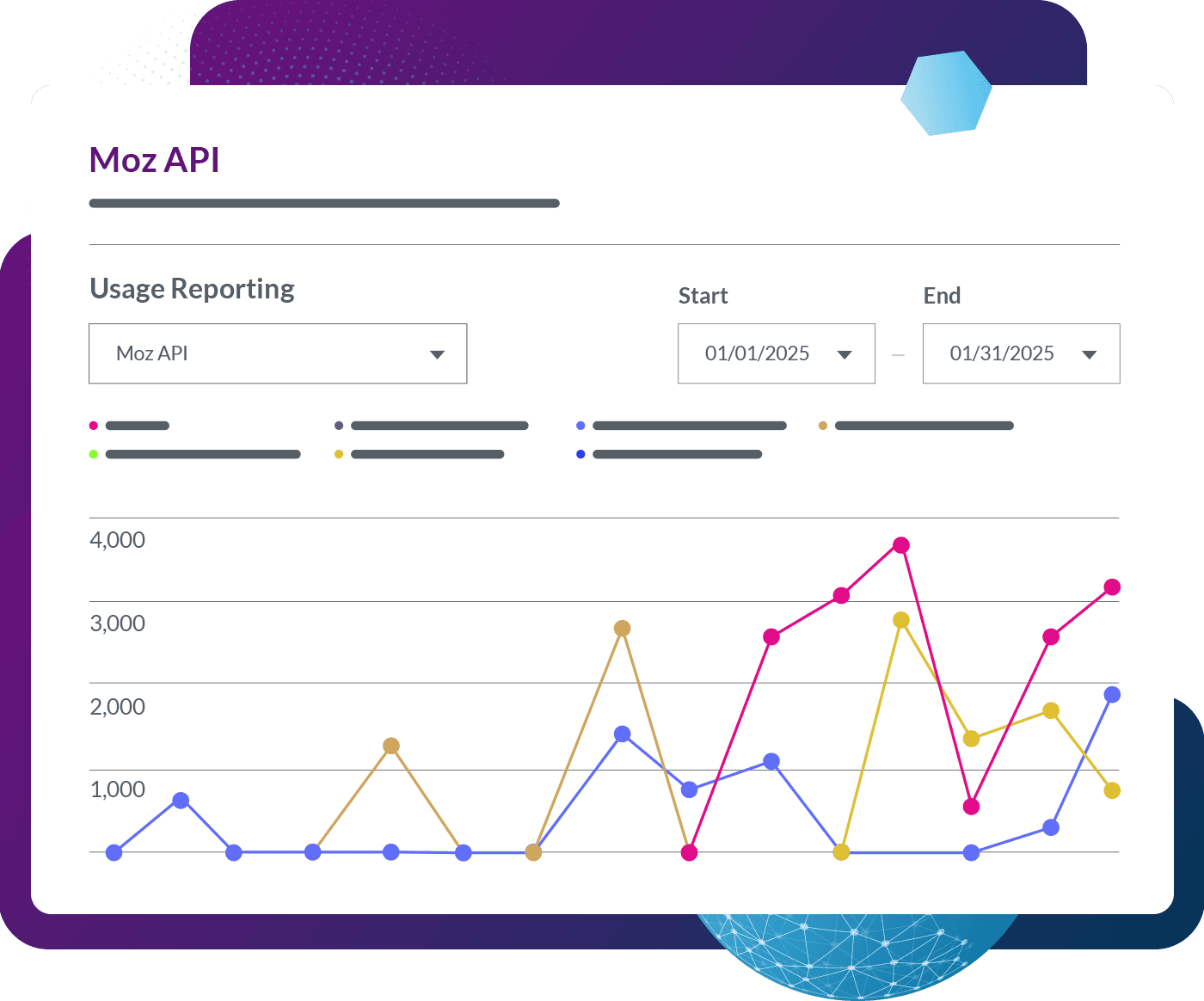 API get your key understand the data