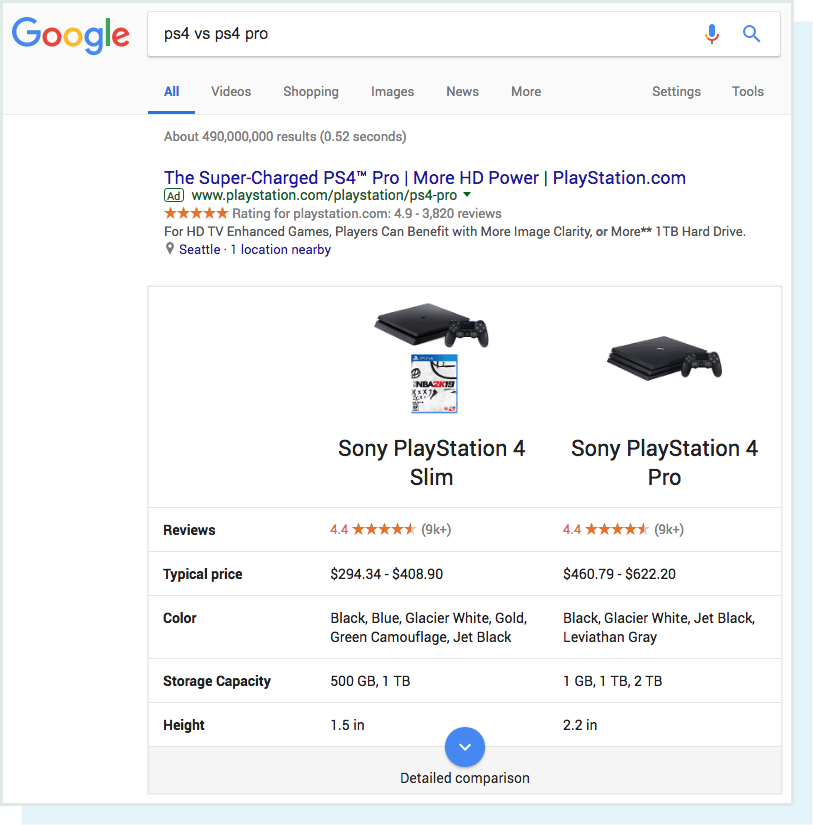 A screenshot of the query 'ps4 vs ps4 pro' and resulting SERP.