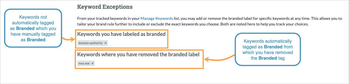 You can designate brand rule exceptions by tagging or untagging keywords as branded in your Tracked Keywords Overview.