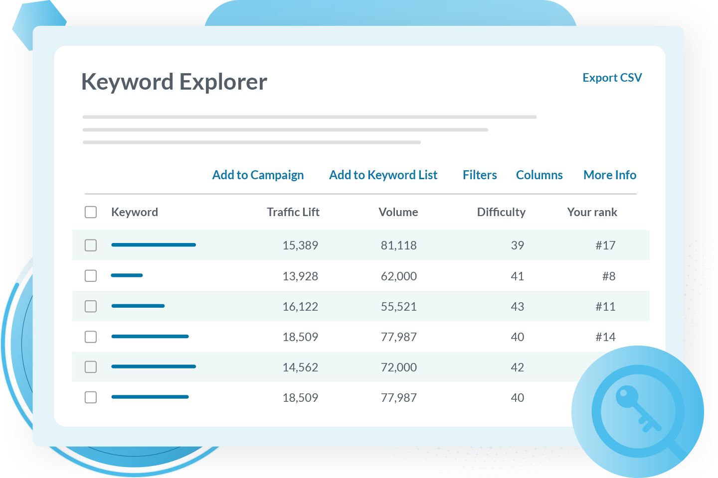 Competitive research discover target keyword opps