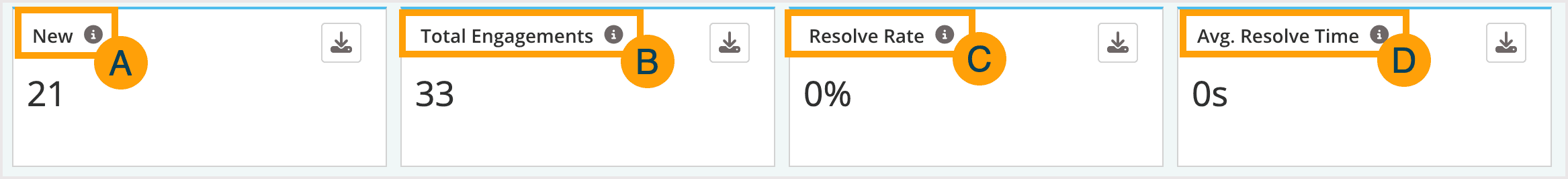 Screenshot of the metrics summary.
