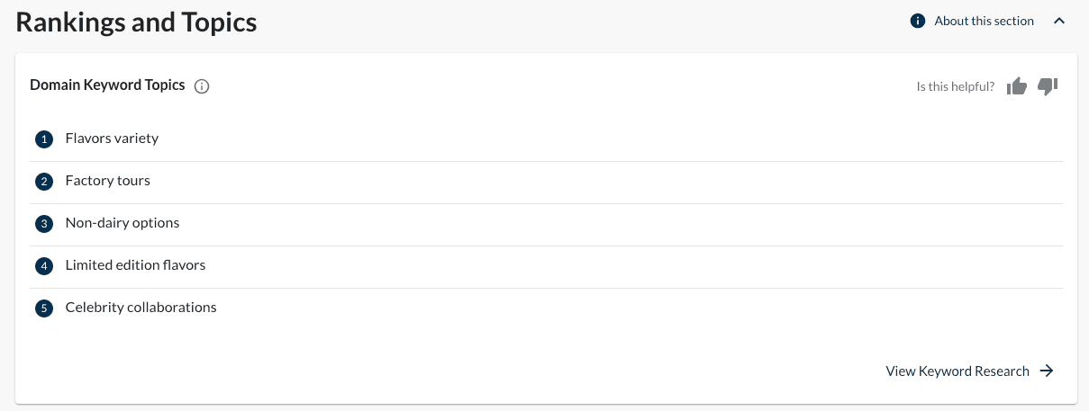 Screenshot of the Keyword Topics module.