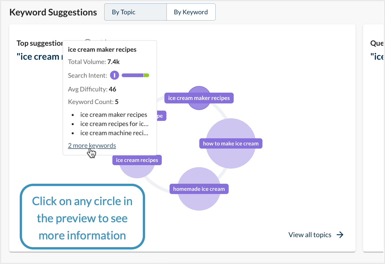 Screenshot of the hover action in the keyword suggestions by topic preview.