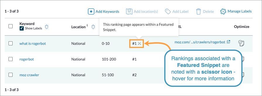 A scissors icon beside your rank indicates that your site is featured in the featured snippet.