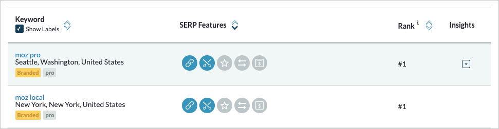 In the SERP Features section, Featured Snippets are indicated with a scissors icon.