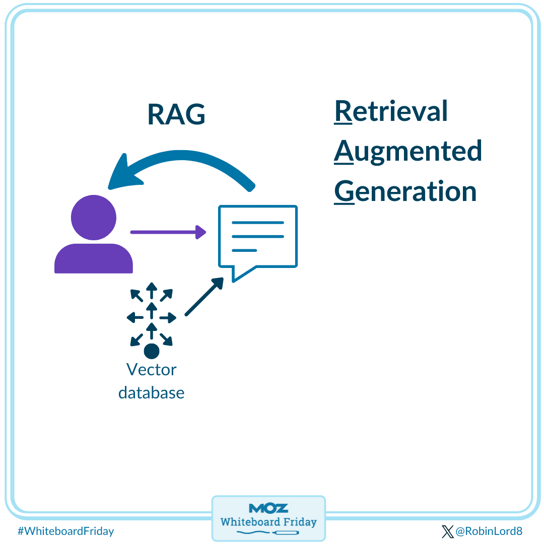 Retrieval Augmented Generation (RAG)