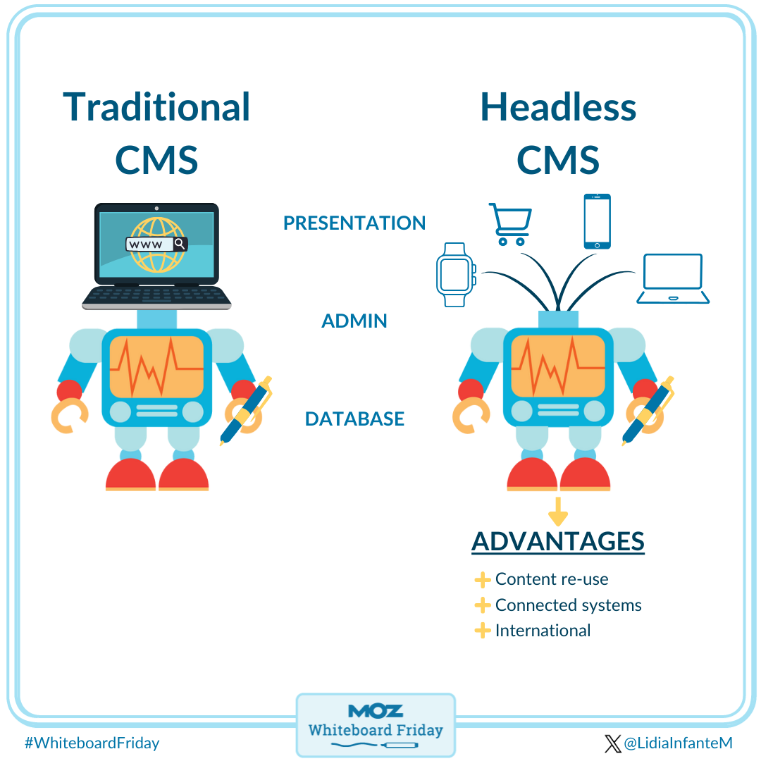 Differences between a traditional CMS and headless CMS