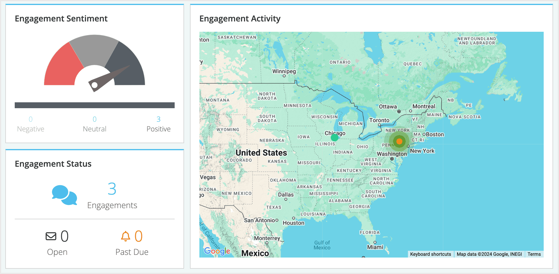Screenshot of the engagement modules.