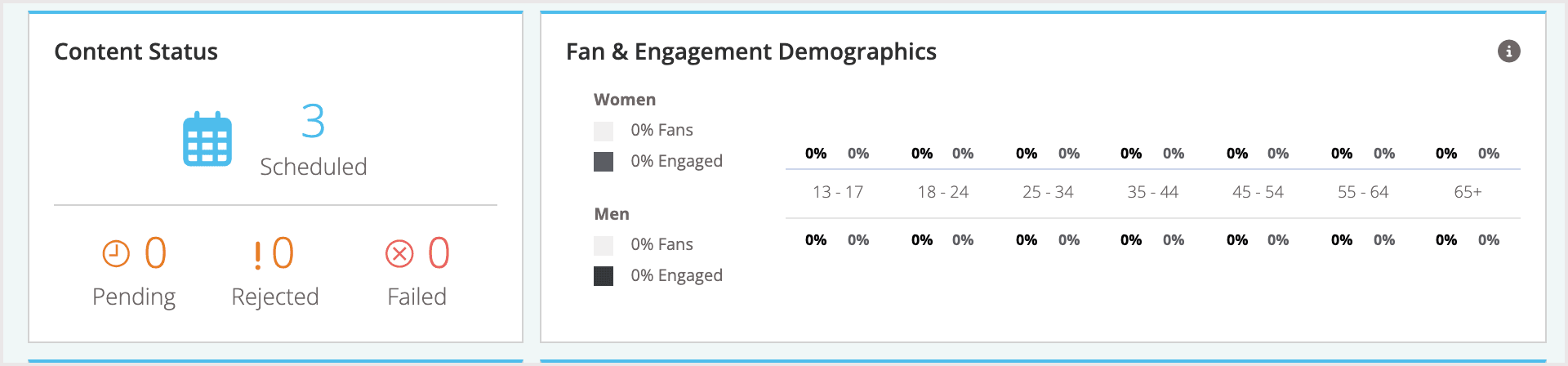 Screenshot of content status and demographic modules.