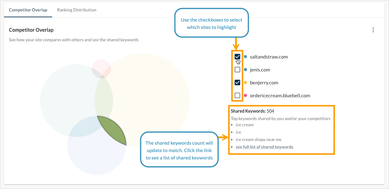 Screenshot showing the option to select sites in the competitor overlap chart.