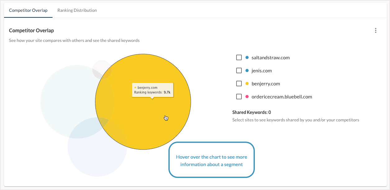 Screenshot of the hover action for the table in competitor overlap.