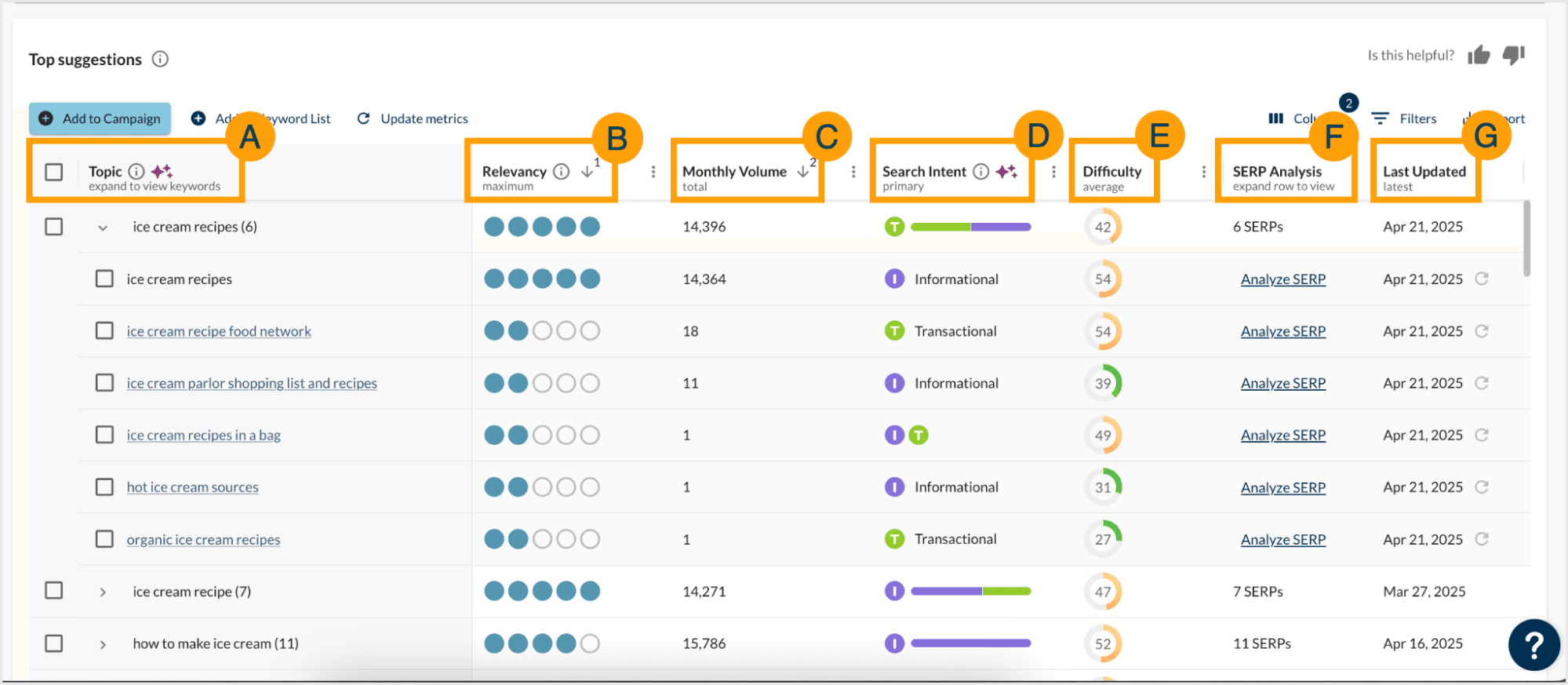 Screenshot of the topics table in keyword suggestions.