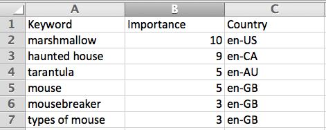 Example of the CSV for option 2 of keyword list creation.