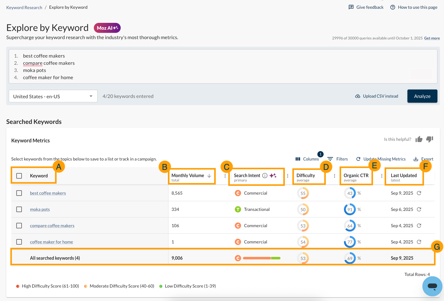 Screenshot of the results for bulk keyword analysis in KWE.