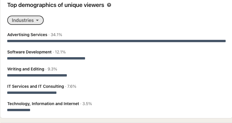 LinkedIn analytics page showing the top demographics of unique viewers by industries Viewers of this file can see comments and suggestions