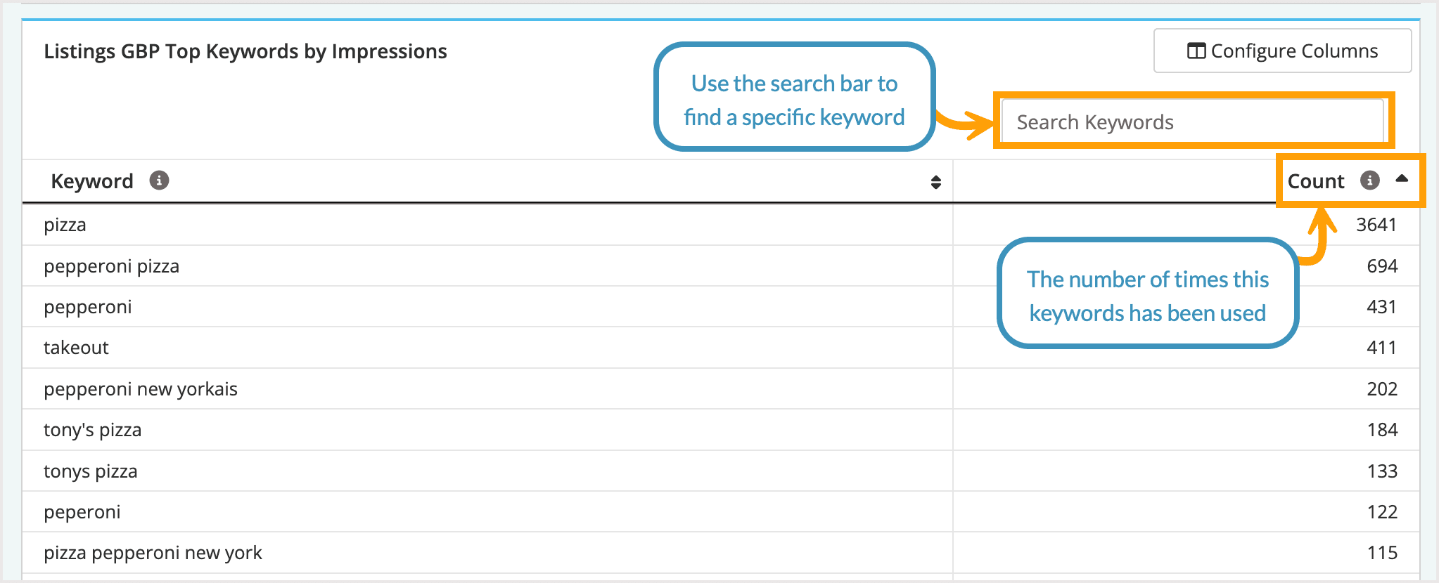Screenshot of the keywords impressions chart.
