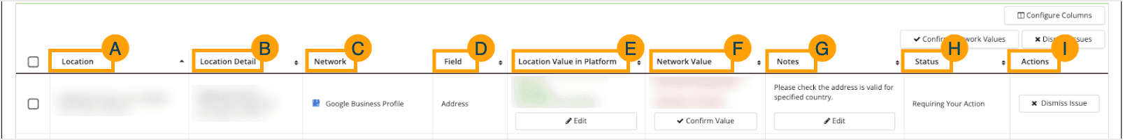 Screenshot of the listing discrepancies window with the column headers outlined.