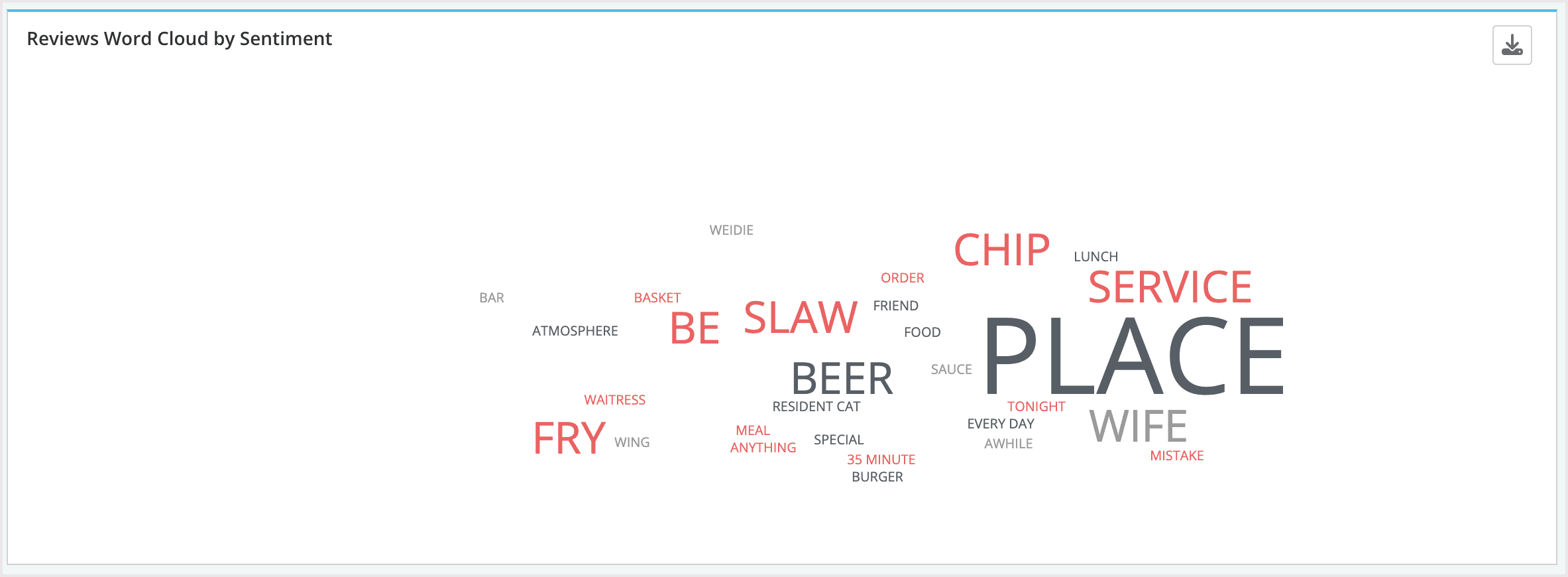 Screenshot of the sentiment word cloud.
