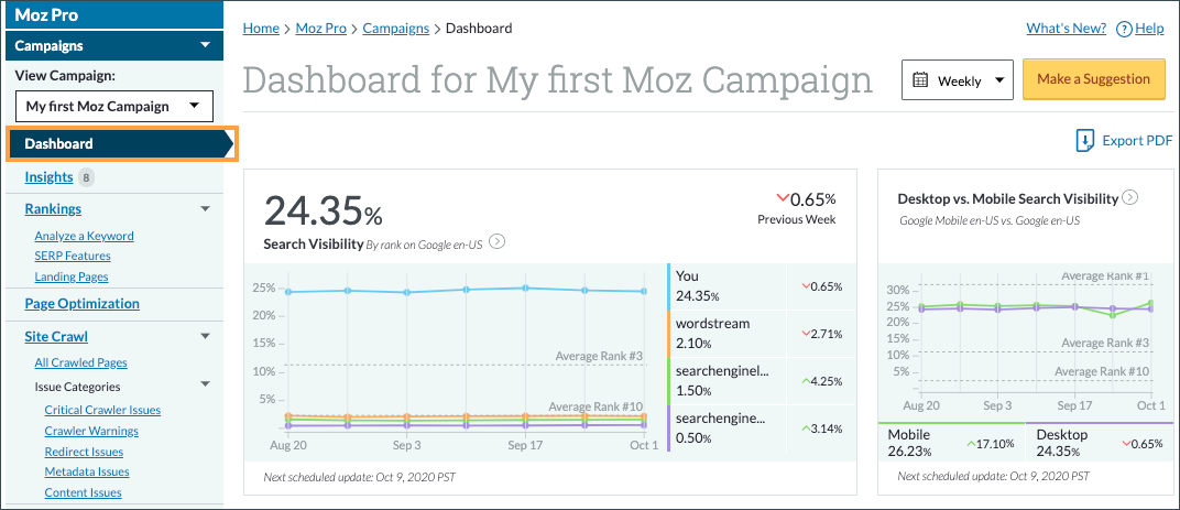 Location of the Moz Pro Campaign Dashboard in the left hand navigation.