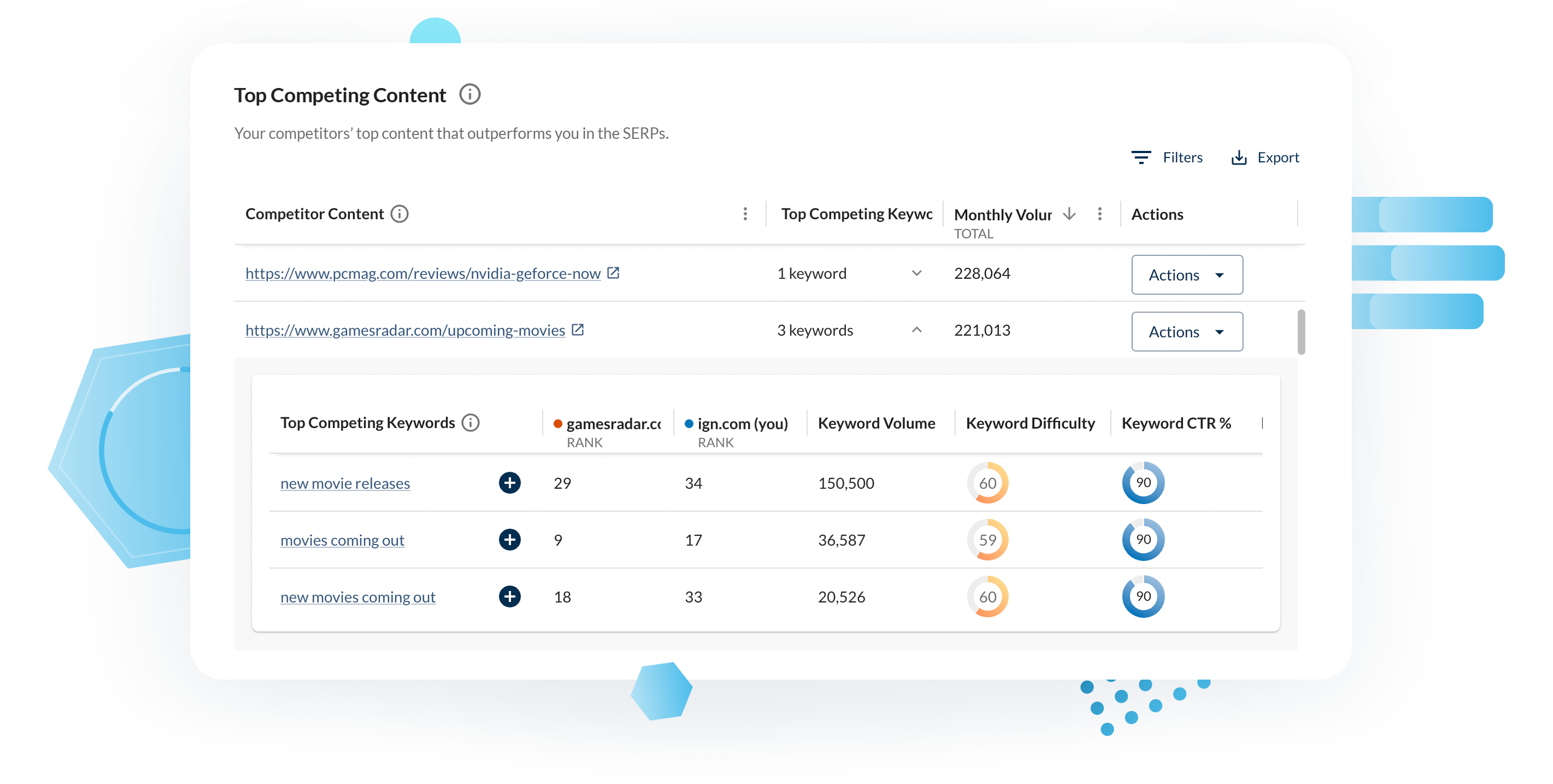 Screenshot of Competitive Research tool in Moz Pro
