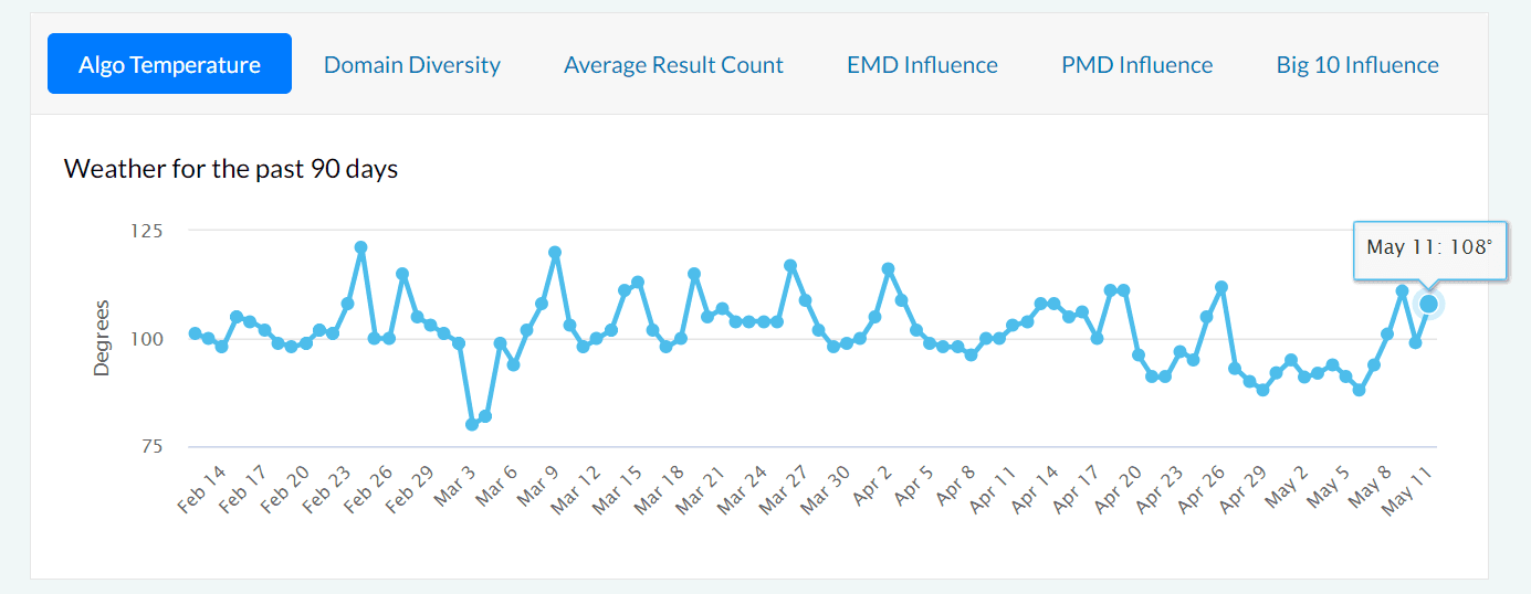MozCast weather report
