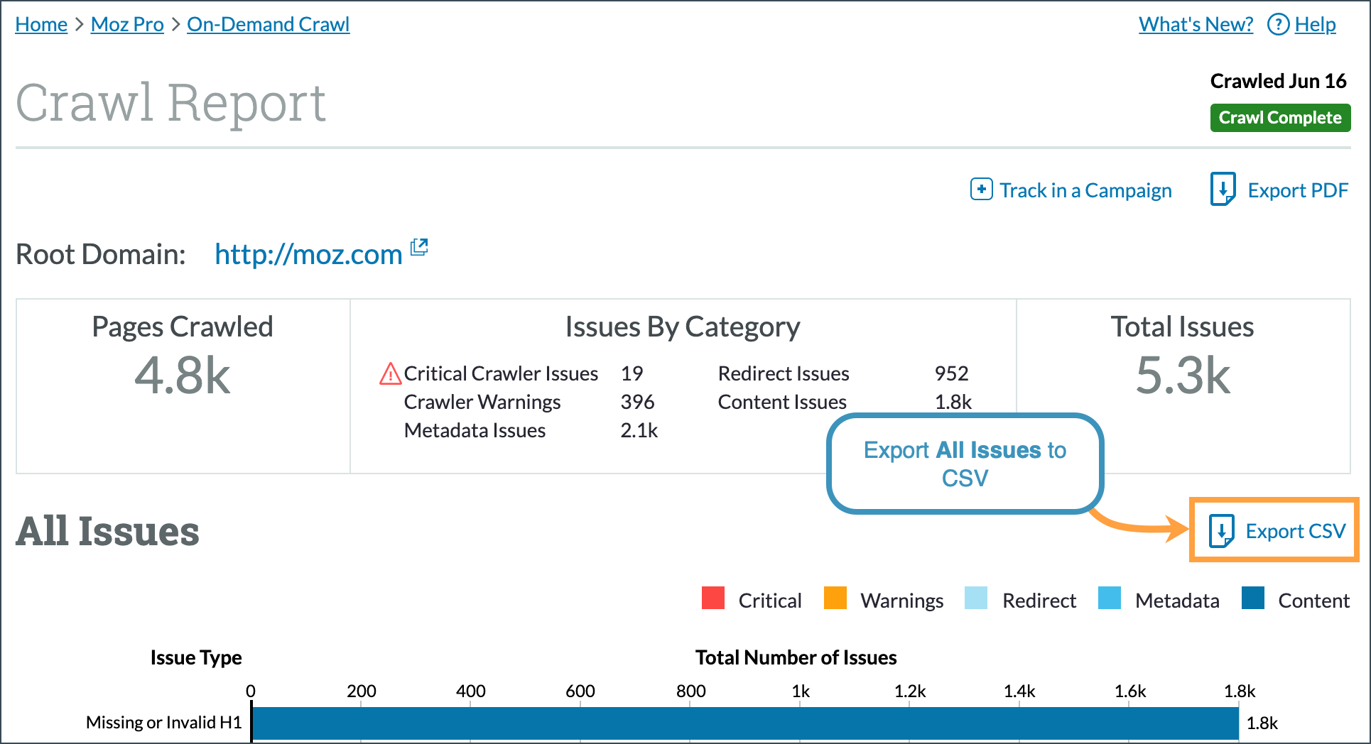 The option to export All Issues to CSV is located at the top of the page.
