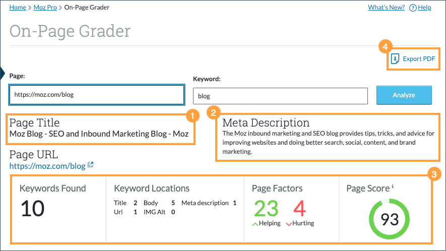 The top portion of the On-Page Grader report includes the number of keywords found and where as well as a breakdown of the factors hurting and helping your score.