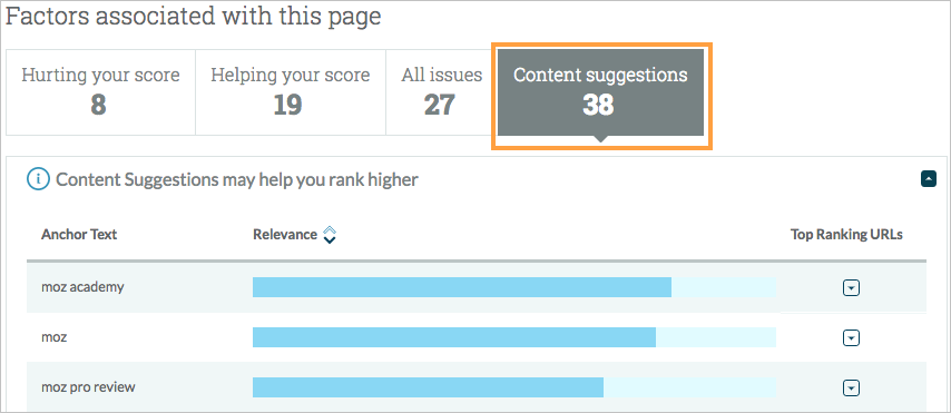 Content suggestions offer just that - ideas about content creation!