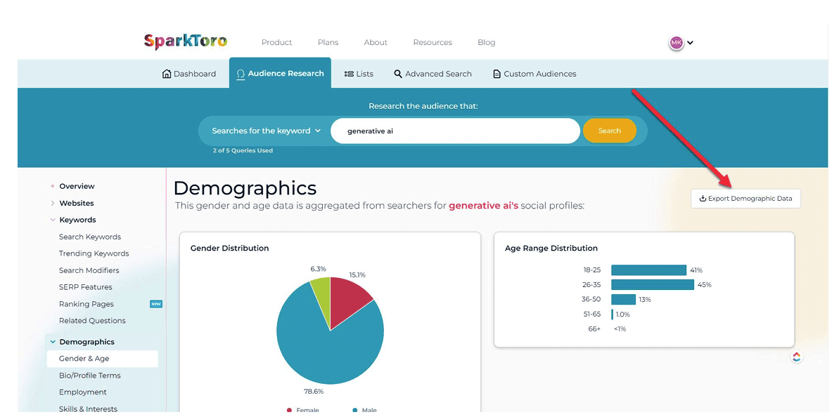 Persona writing with Sparktoro