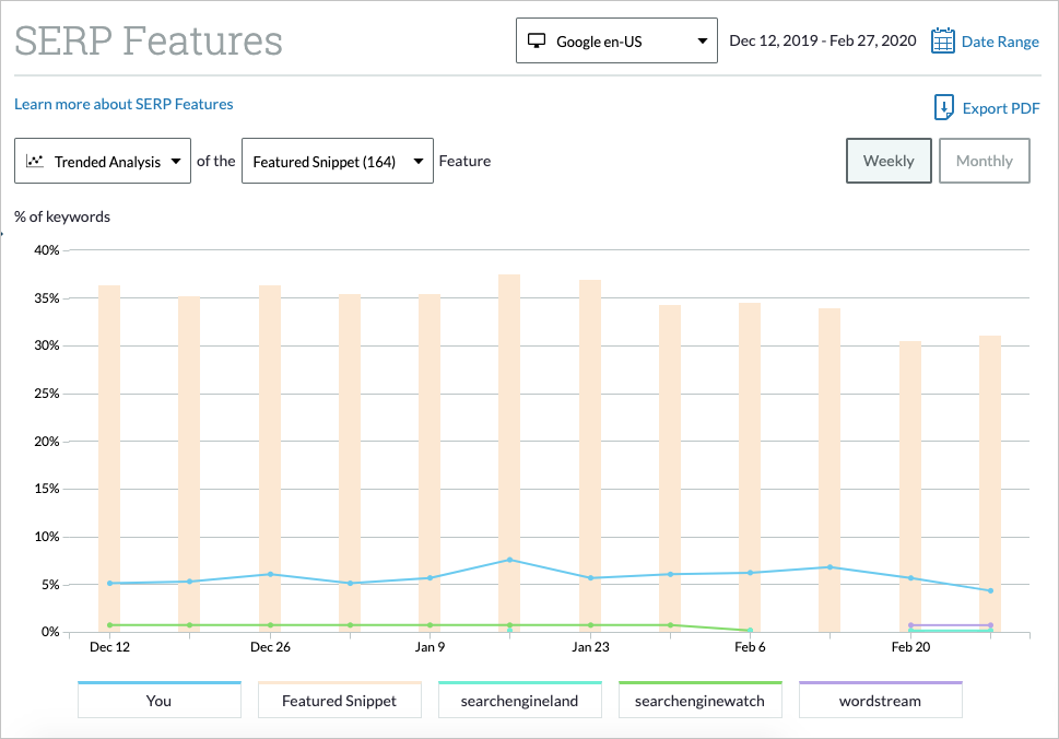 The chart will update to show you your weekly results for this specific SERP Feature.