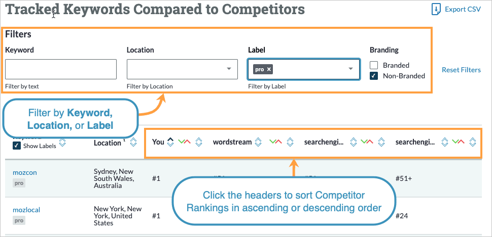Filter and sort your Tracked Keywords to identify trends.