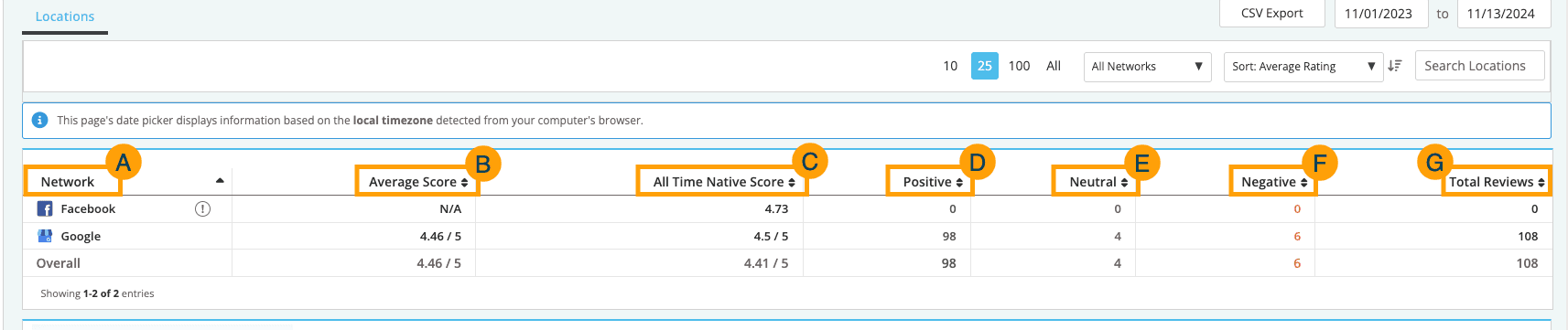 Screenshot of the network overview chart.