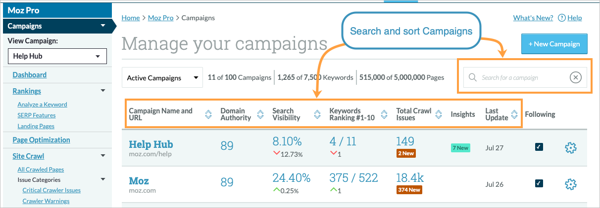 You can search and sort your managed Campaigns using the search box and by clicking the headers of each column.