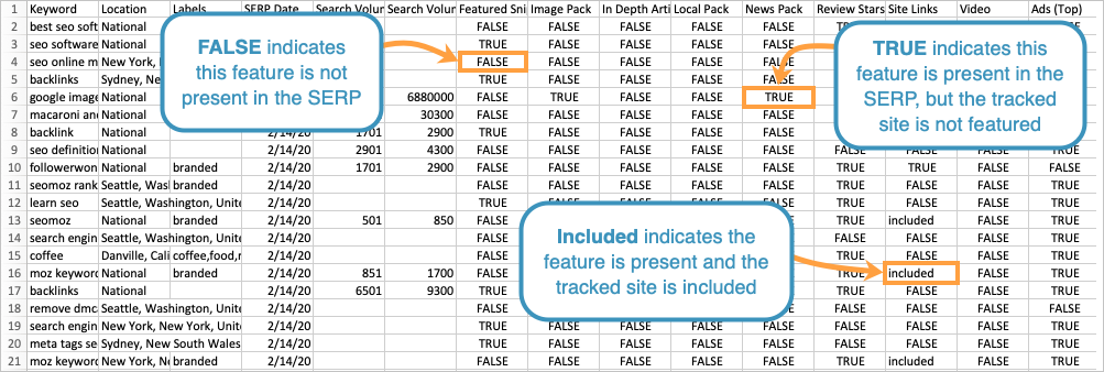 A sample image of the CSV with the various terminology included. This terminology is outlined above.
