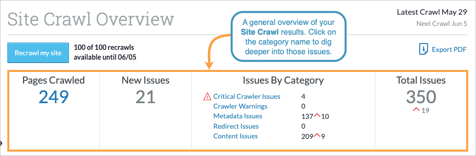Site Crawl Overview panel displaying pages crawled, new issues, and total issues at the top of the page.